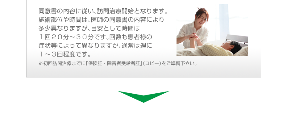 同意書の内容に従い、訪問治療開始となります。施術部位や時間は、医師の同意書の内容により多少異なりますが、目安として時間は１回２０分～３０分です。回数も患者様の症状等によって異なりますが、通常は週に１～３回程度です。※初回訪問治療までに「同意書」「保険証・障害者受給者証」（コピー）をご準備下さい。